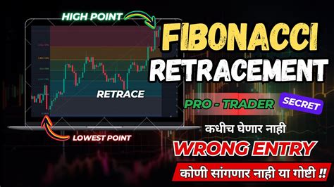 Masterclass How To Use Fibonacci Retracement Trading Youtube