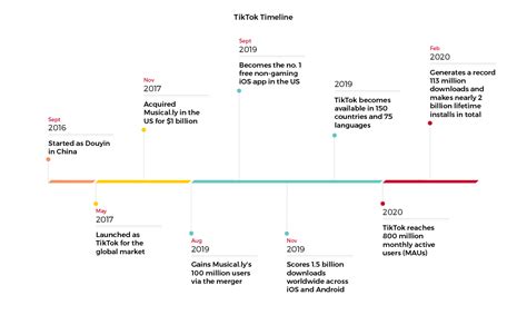 Tech In Asia Connecting Asia S Startup Ecosystem