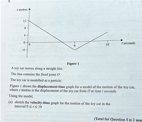 S Metres T Seconds Figure A Toy Car Moves Along
