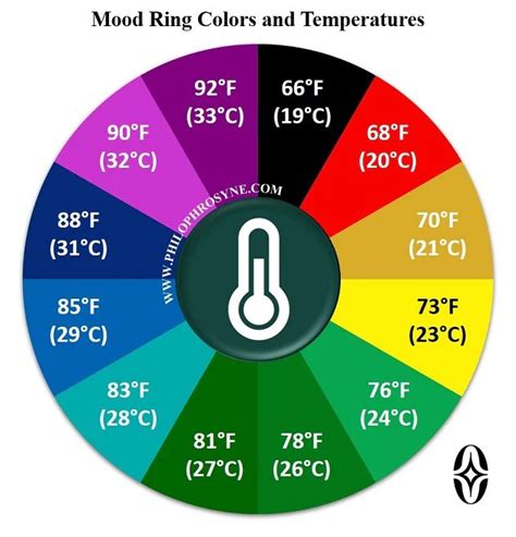 mood ring color chart mood ring colors mood ring chart mood ring - mood ...