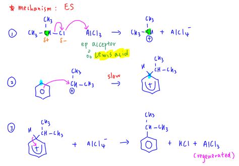 Friedel Crafts Alkylation