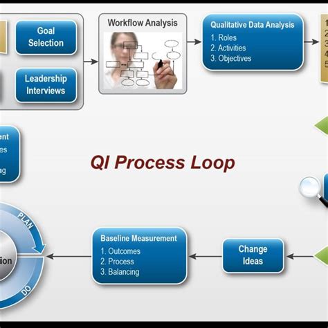 Using Diagrams For Quality Improvement In Health Care