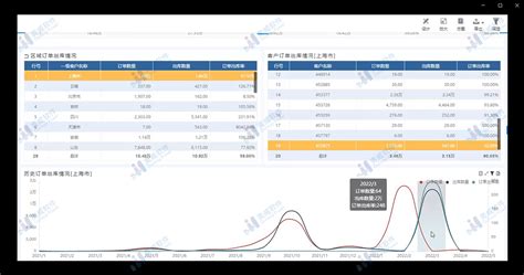 宝藏级bi数据可视化功能图表联动分析 墨天轮