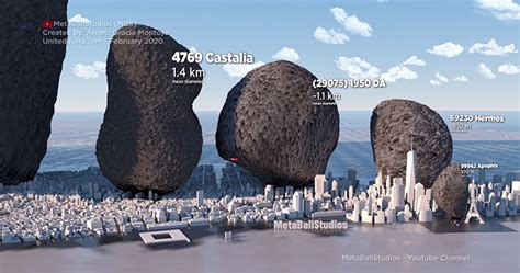 meteor sizes  effects
