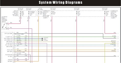 Chevrolet Impala Engine Performance System Wiring Diagrams