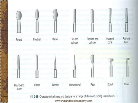 Dental burs / dental implant courses | PPT