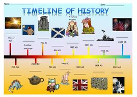 Timeline of History | Teaching Resources