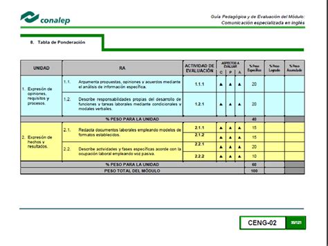 Tabla De Ponderacion