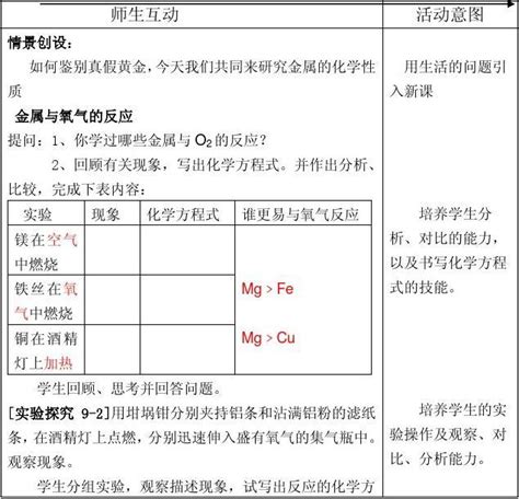 92金属的化学性质word文档在线阅读与下载无忧文档