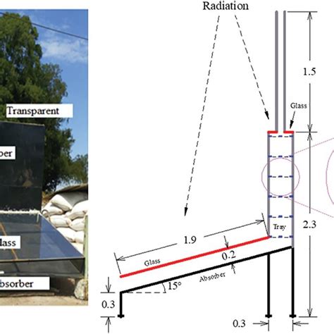 Picture And Schematic View Of Solar Bubble Dryer SBD Setup Top