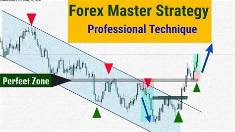 Forex Master Trading In Trendline Like A Pro Forex Price Action