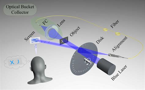 The Original Experimental Scheme For The Naked Eye Ghost Imaging The