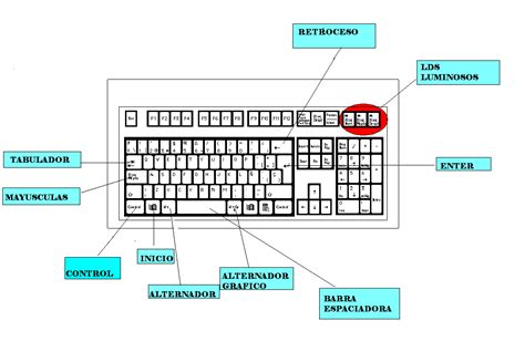 Imagen Del Teclado Con Sus Partes Imagui