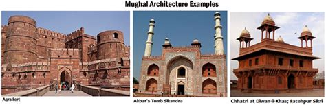 Mughal Architecture Gktoday