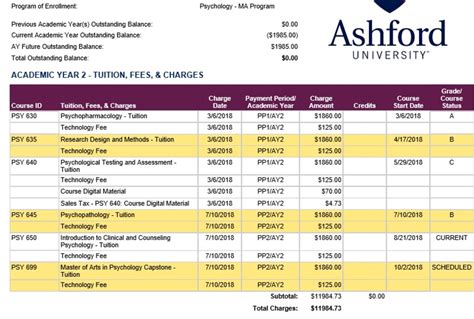 A Worrying Tale Of Ashford University Student Loans My Personal