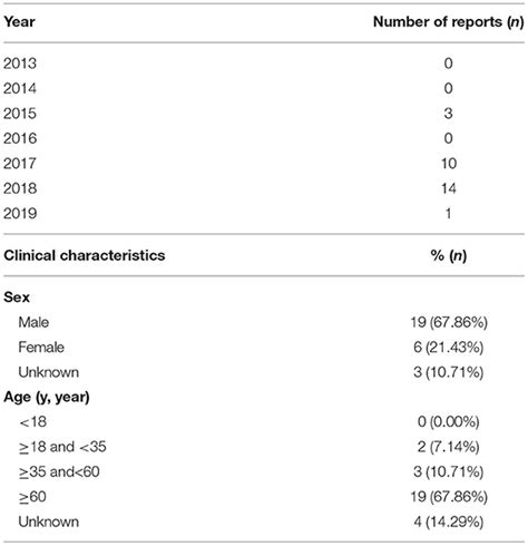 Frontiers Hepatotoxicity Related Adverse Effects Of Proton Pump