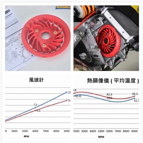 LFMKOSO FORCE 翼型斷面風扇 專利導風罩 輕量化風扇 SMAX SMAX155 蝦皮購物