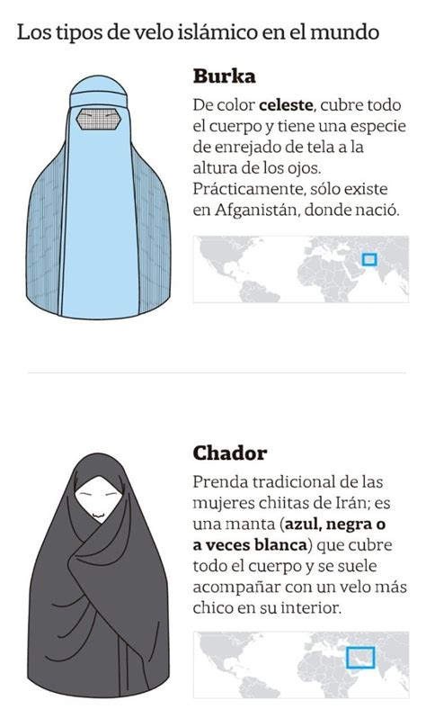 Afganistán Bajo Los Talibanes ¿qué Es La Burka Y Cuáles Son Los Otros