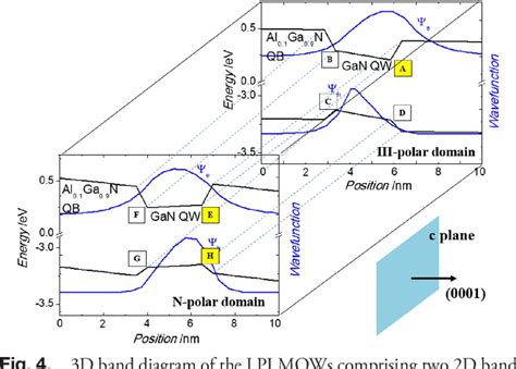 Table 1 From Three Dimensional Band Diagram In Lateral Polarity