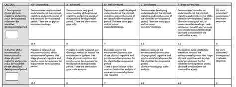 Managing Assessment Academic Success