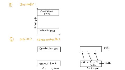 SOLVED: 1. Draw: A. The energy band diagram for an insulator B ...