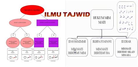 Detail Contoh Buku Tajwid Lengkap Koleksi Nomer 32