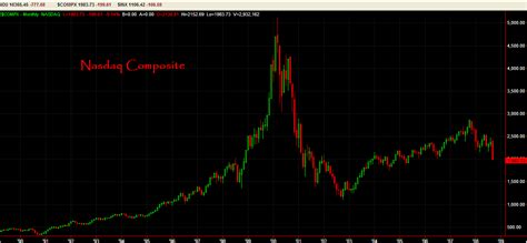 Dow Jones Charts: 1921-1945 – System Trading with Woodshedder