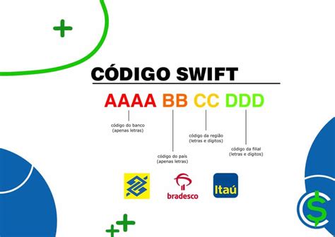 O Que é Código Swift No Banco Do Brasil Itaú E Bradesco