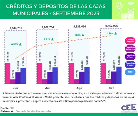 Cr Ditos Y Dep Sitos De Las Cajas Municipales