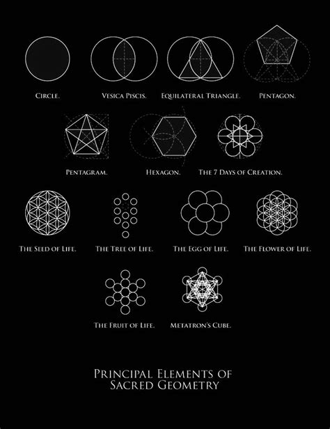 Symbols Of Sacred Geometry Primal Archetypes Sacred Geometry Tattoo