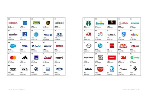 Interbrand：2022年最佳全球品牌报告 互联网数据资讯网 199it 中文互联网数据研究资讯中心 199it