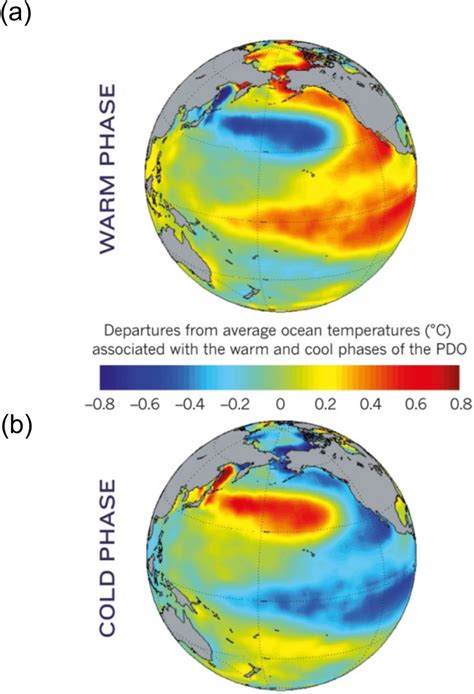 Generic Depictions Of Sea Surface Temperature Sst Patterns Associated