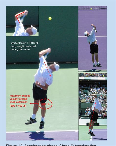 Figure 2 From An 8 Stage Model For Evaluating The Tennis Serve