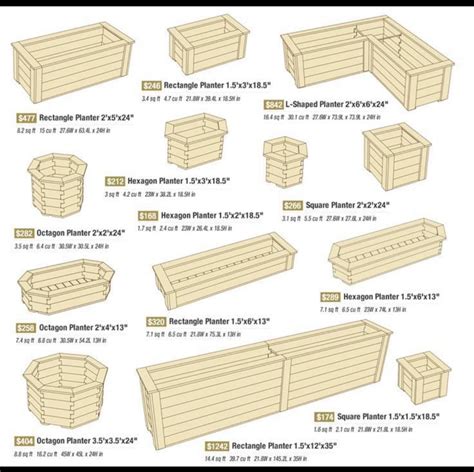 Pin By Angela Raynor Suscovich On Flower Boxes Wooden Garden Planter