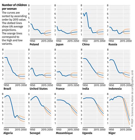 Fertility Rates 1950 2050 World Atlas Of Global Issues