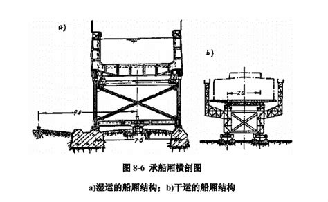 有了三峡升船机，千吨级船舶可以“坐电梯”翻大坝了 知乎