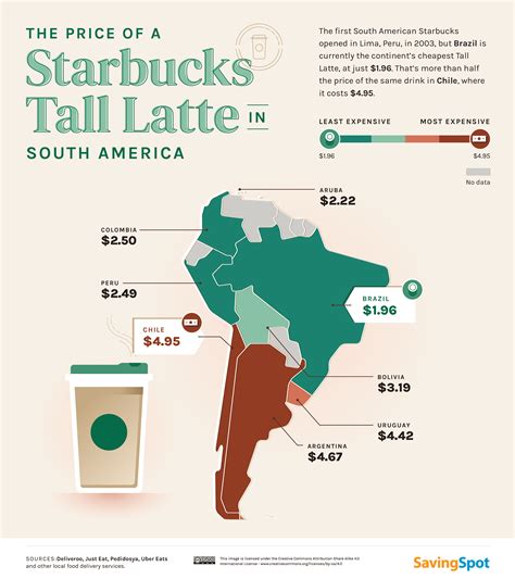 The Price of Starbucks in Every Country Mapped - Vivid Maps