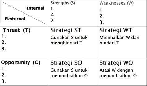 Manajemen Strategis Dan Analisis Swot Health Policy And Administration