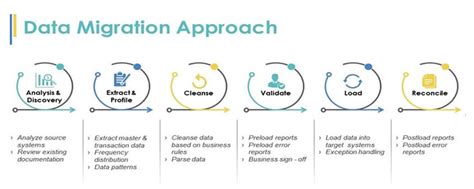 Data Migration To S4 Hana Using Bods Rds Jobs Applexus Blog