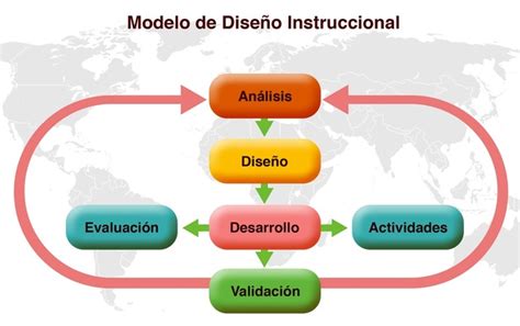 Antecedentes Del Diseno De Instruccion Timeline Timetoast Timelines