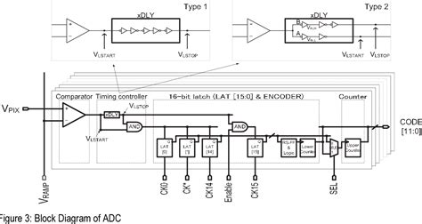 Figure 1 From R 46 12 Bit Column Parallel Single Slope ADCs With