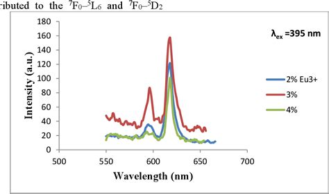 Figure From Synthesis And Photoluminescence Properties Of The High