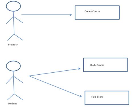 Istqb What Is Use Case Testing In Software Testing Get Software Services