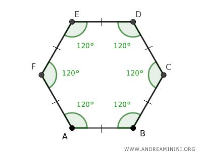 L Esagono Spiegato In Modo Semplice Andrea Minini