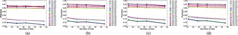 Figure 7 From Consistency Center Based Deep Cross Modal Hashing For