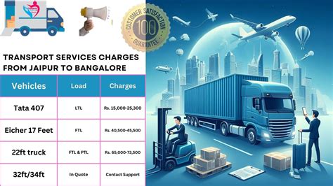 Bike And Goods Transport Services From Jaipur To Bangalore Thetransporter