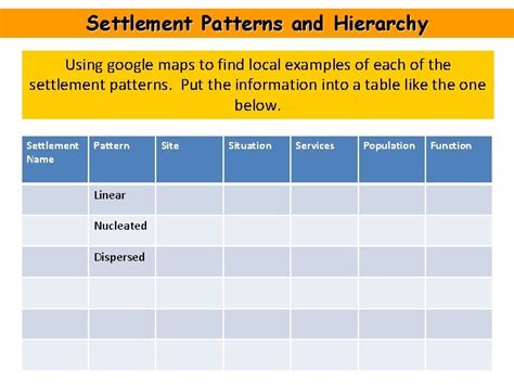 Settlement Patterns Dispersed Linear Nucleated Settlement Patterns and