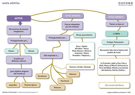 Eso Unidad Mapa Mental Mitos Pdf