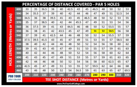 Pdf Printable Golf Club Distance Chart - Printable Word Searches