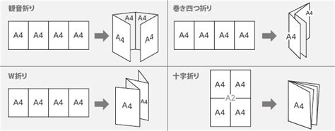 折りパンフレット印刷のデータ作成について｜印刷の事なら激安通販のプリントネット